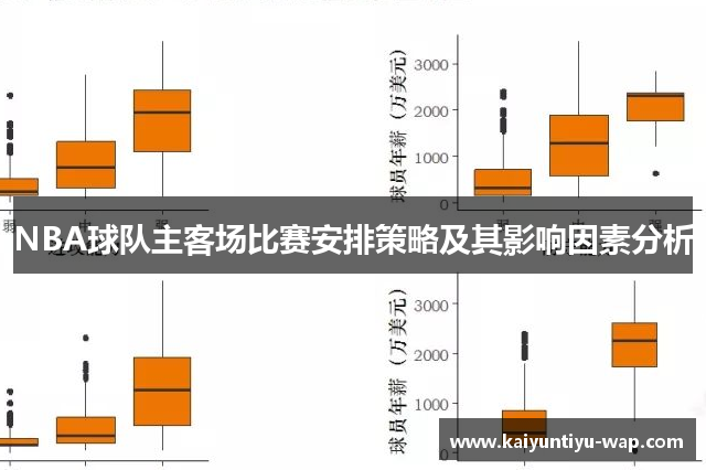 NBA球队主客场比赛安排策略及其影响因素分析